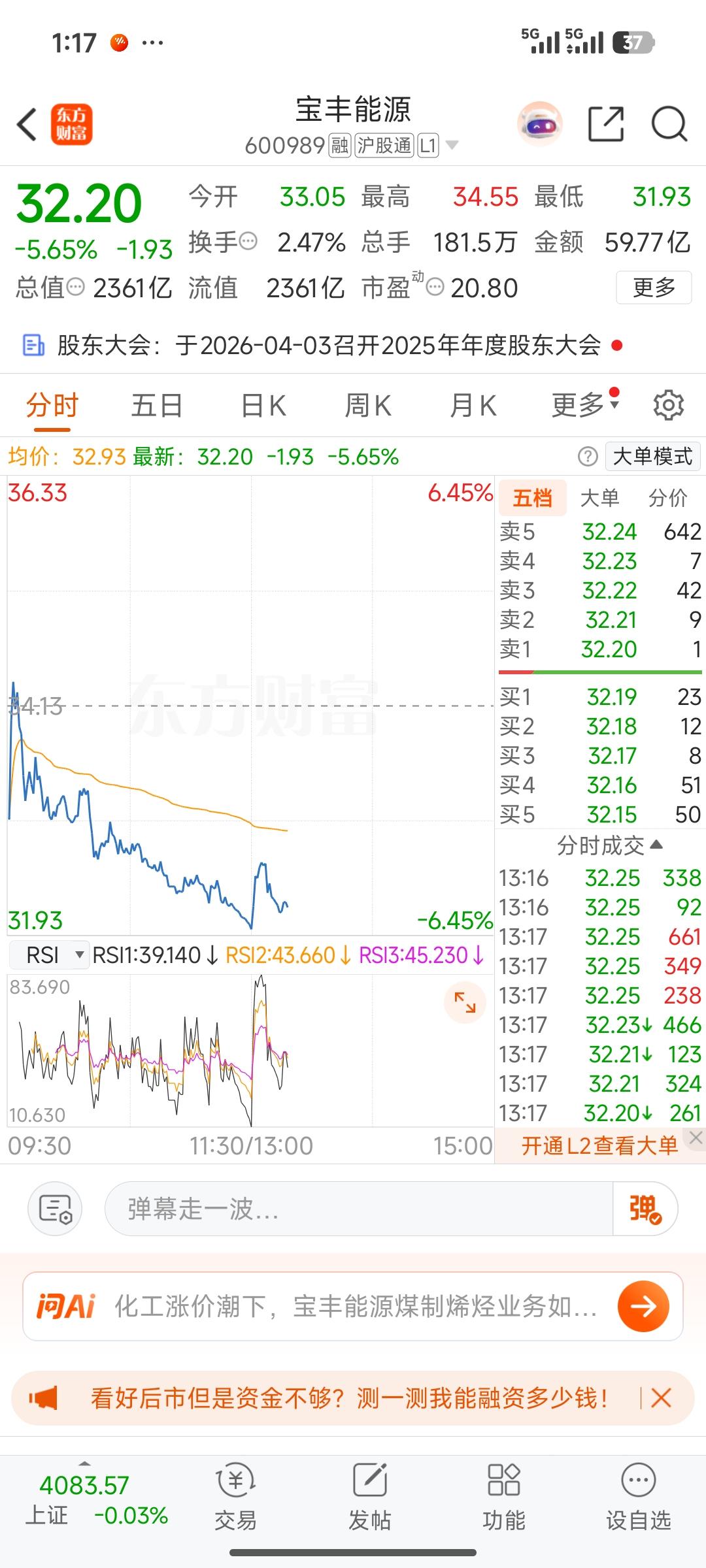 昨天刚抄底宝丰能源，今天就大跌！优质龙头为何突然变脸？
 
3月17日，煤化工龙