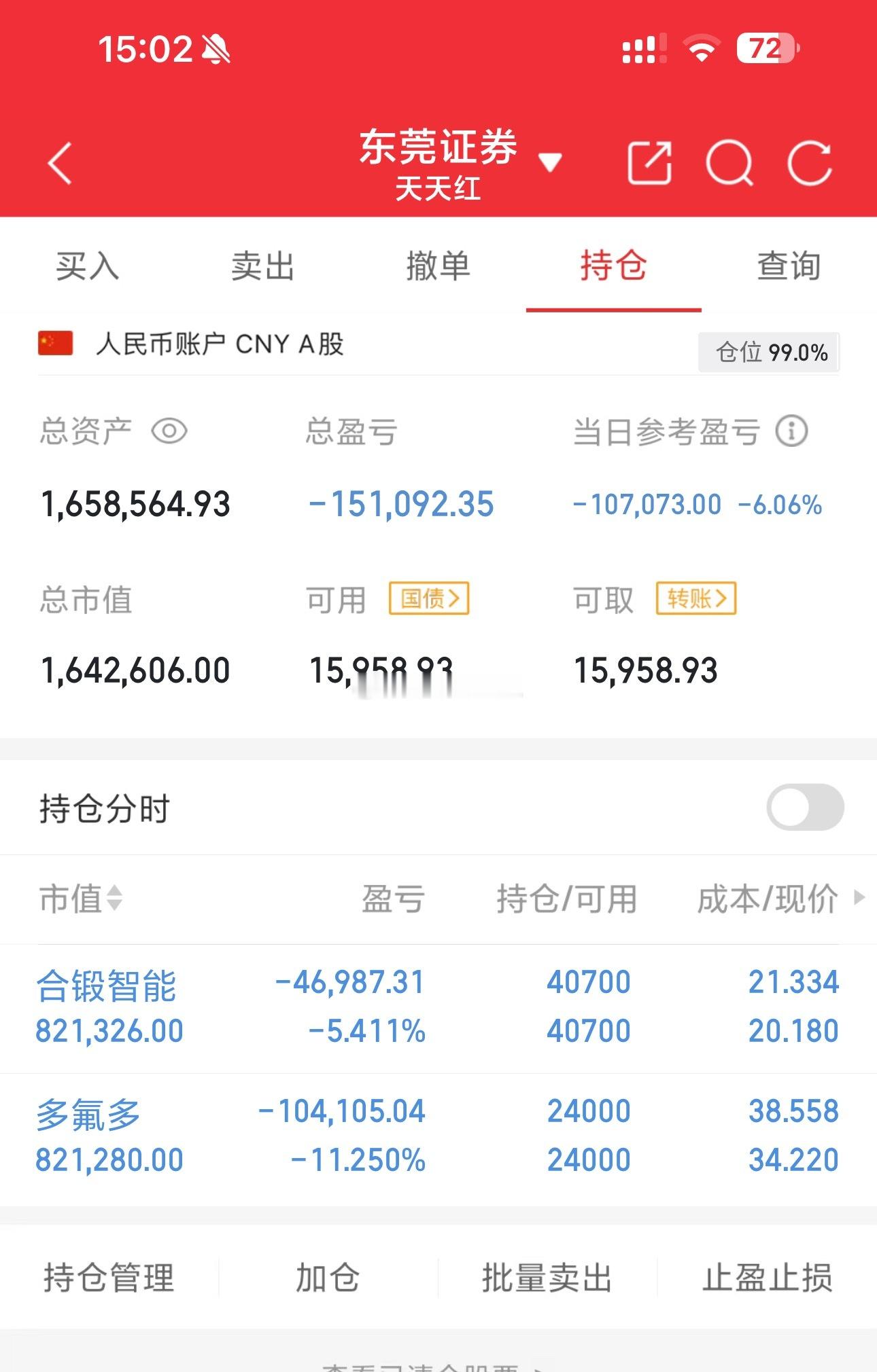 100w本金记录到300w（第120天)今日持仓票：合锻zn、多f多今日总资产：