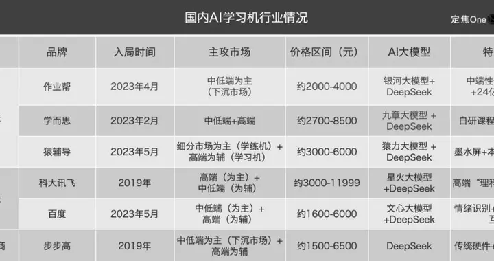 学习机拼AI，谁是赢家？