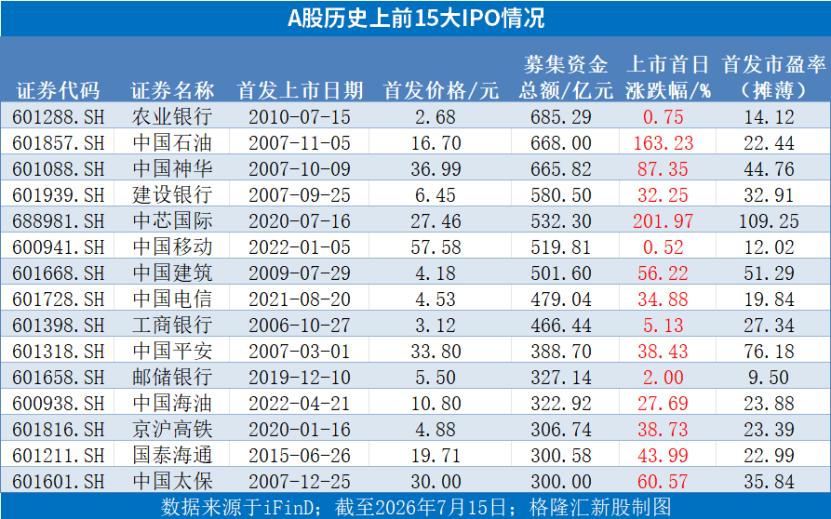 长鑫科明天“打新”？如何提高长鑫科技的申购概率？

长鑫科技本次发行价定为8.6