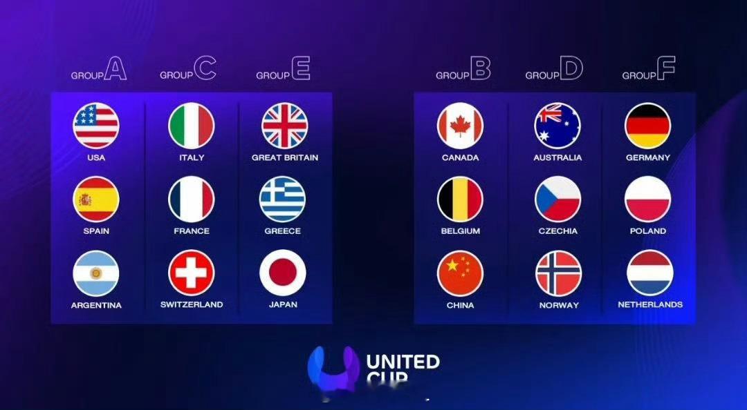 联合杯分组出来了中国队和加拿大、比利时分B组，在悉尼打小组赛。 🇨🇳参赛人员