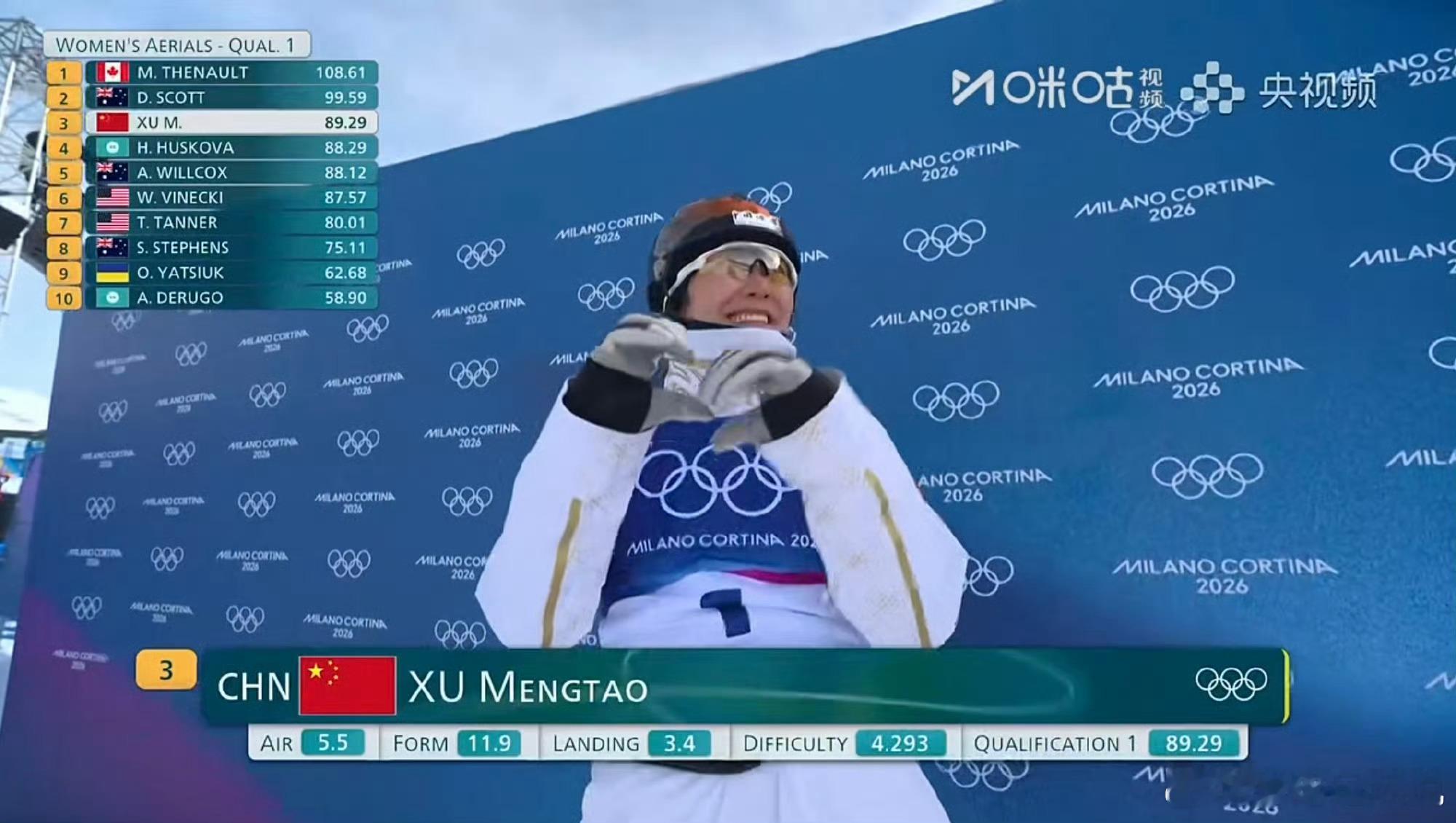 徐梦桃第一跳89.29分 徐梦桃加油