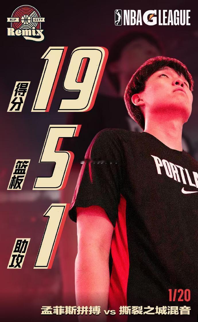 G联赛到底什么水平？中国球员至少要拿到什么数据才能在NBA打上比赛？首先，我们来