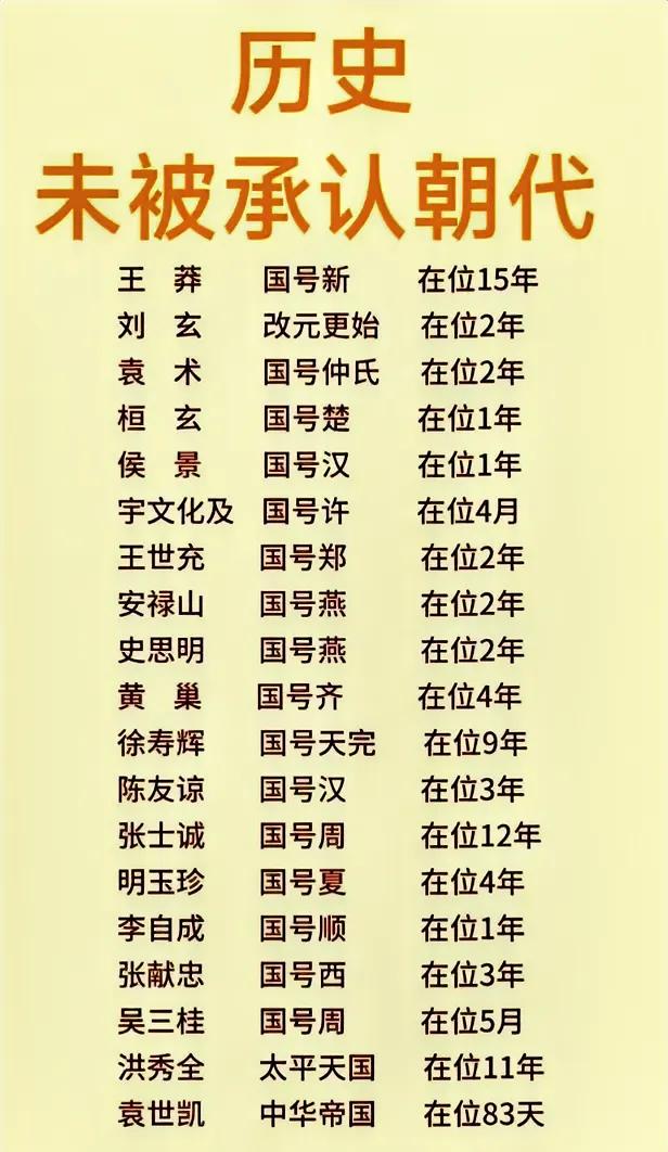 以下是我国历史上未被承认的朝代，但其实这里面绝大部份都是割据政权！
即割据范围的