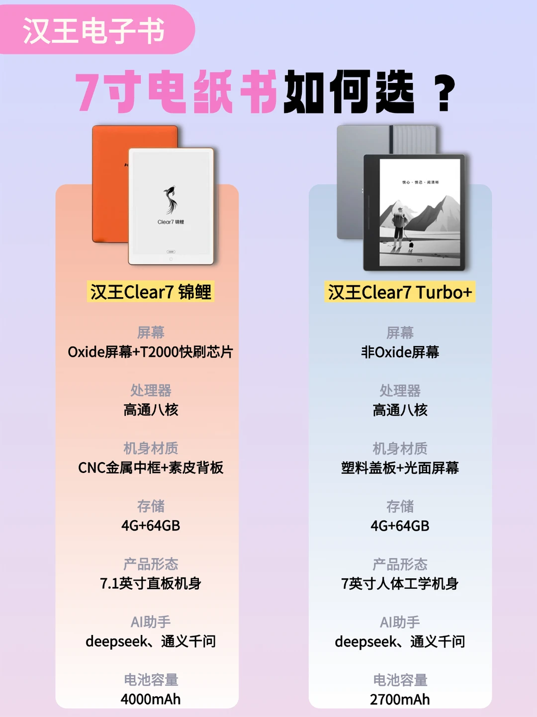 7寸阅读器：锦鲤还是Turbo+？