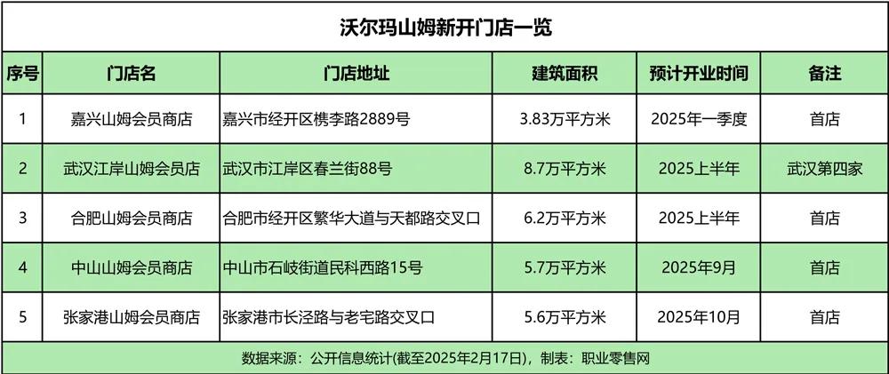 沃尔码山姆新开店