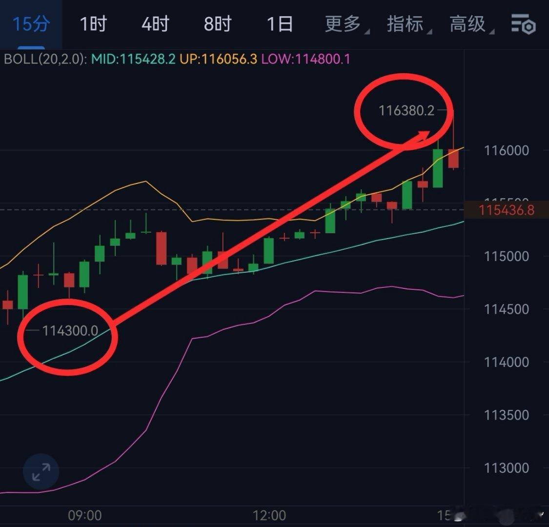 含金量怎么样，你们说的算 ​​​