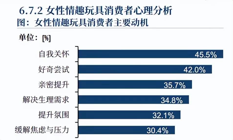 上海深圳商场惊现情趣用品店排队长龙！年轻人坦然牵手选购，闺蜜组团打卡：我们的欲望