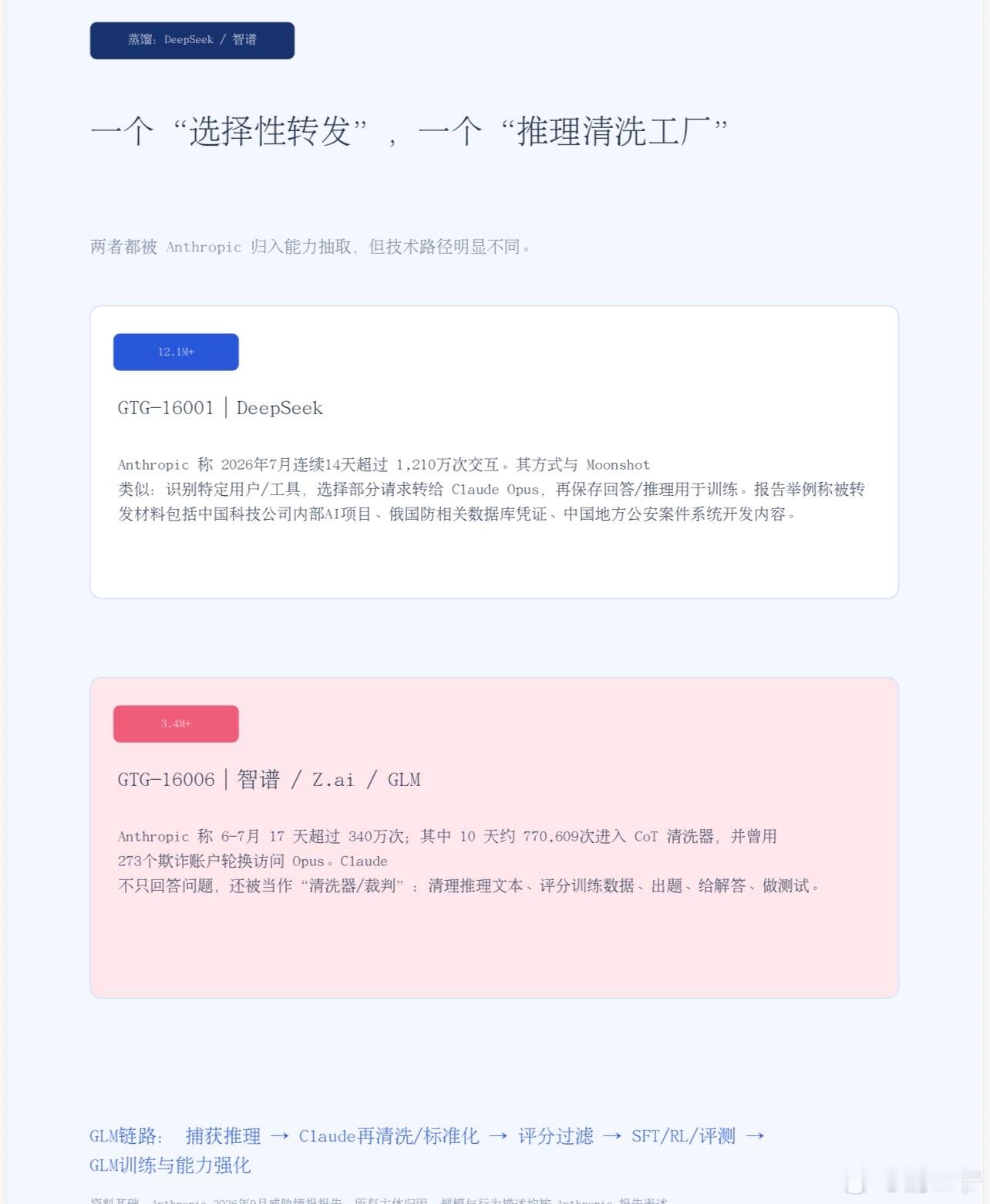 Qwen、Kimi、GLM、DeepSeek……这次直接让卷毛把底裤扒了。我觉得
