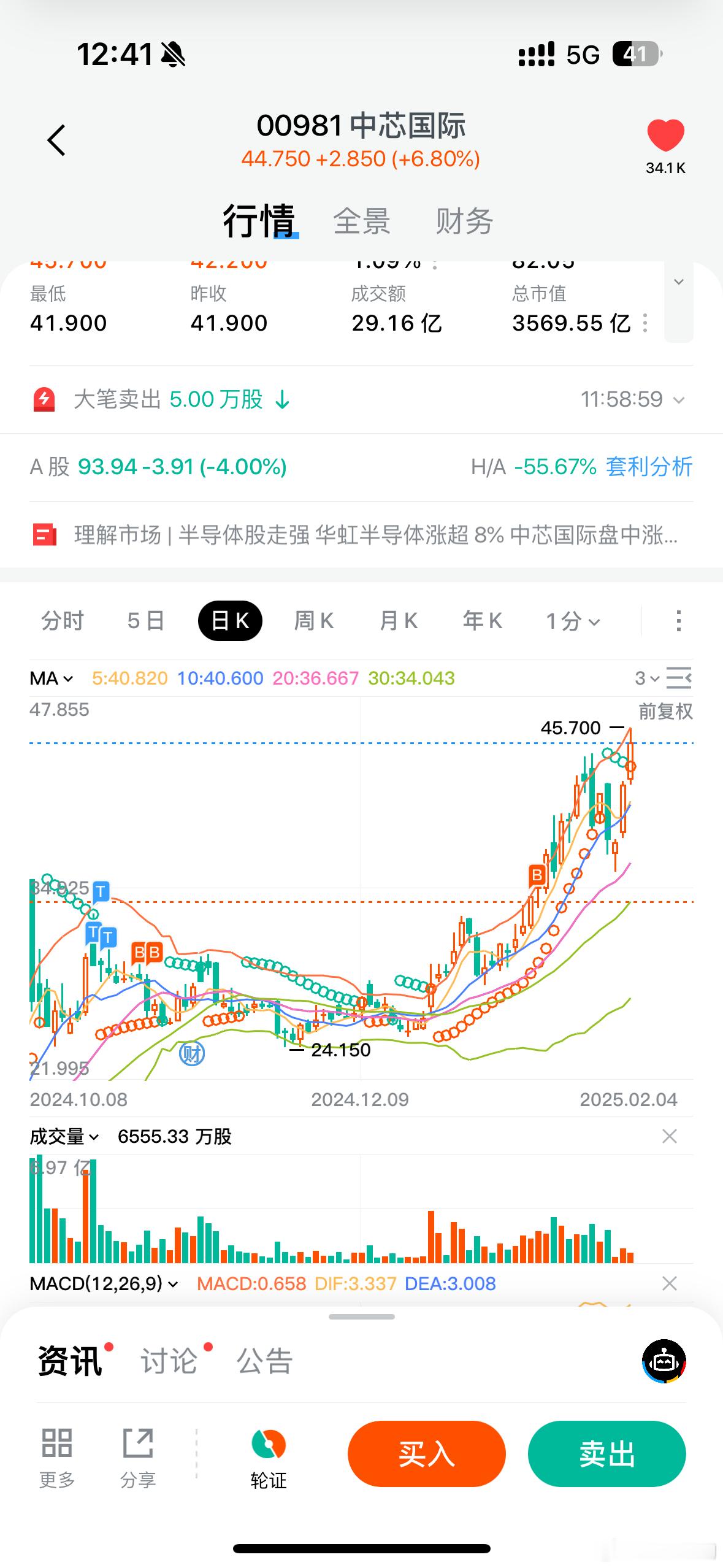 港股大涨。昨天A50跳得很凶，很多人担心节后第一天A股会比较难看。至少现在看，这