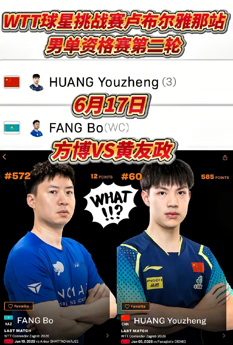 黄友政vs方博，一个是国乒新锐小将，一个是前国乒选手，会碰撞出怎样的火花？

赢