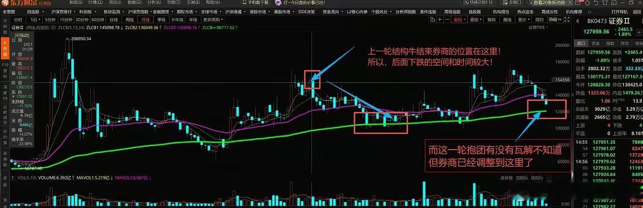 半导体硅片新一轮涨价半导体硅片概念震荡拉升A股TCL中环涨停我说过，如果这是一轮