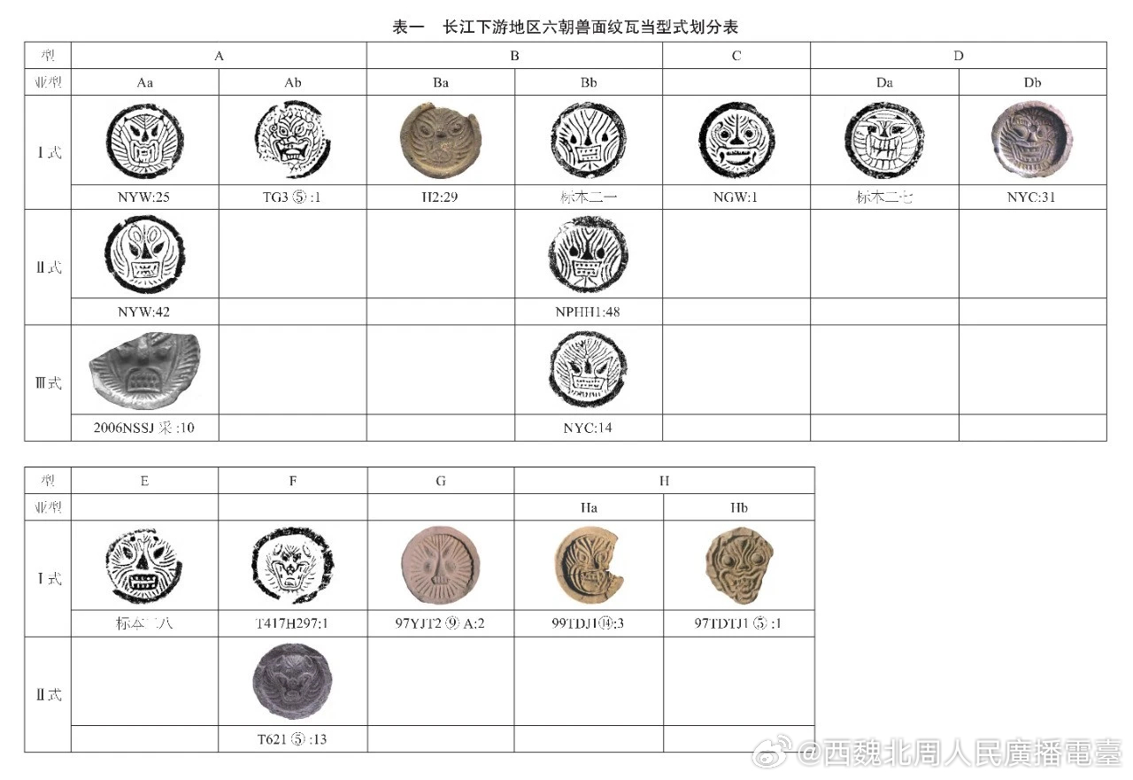 南朝考古 张效儒 | 长江下游地区六朝兽面纹瓦当分期试论网页链接摘要：根据类型学