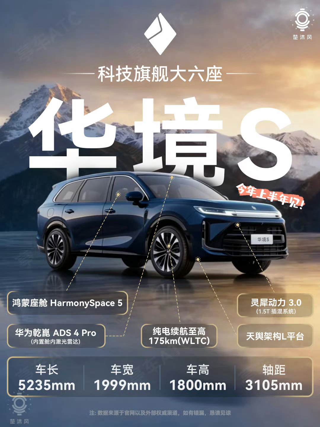 最近，华境S也开始进入预热周期了，从目前官方陆续释放的信息来看，这台车其实不只是