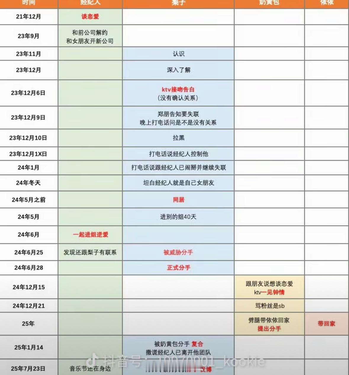 现在微博上面梓渝跟旺仔小乔谁更权威？奶黄包梓渝 ​​​