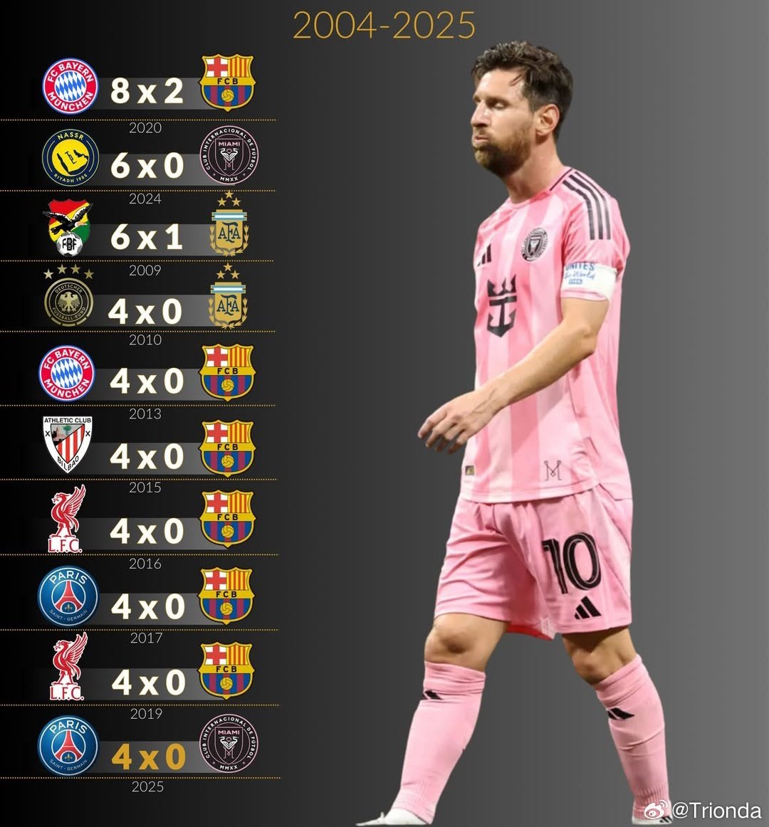 为什么梅西球迷要假装这件事从未发生过？ 😂😂梅西c罗