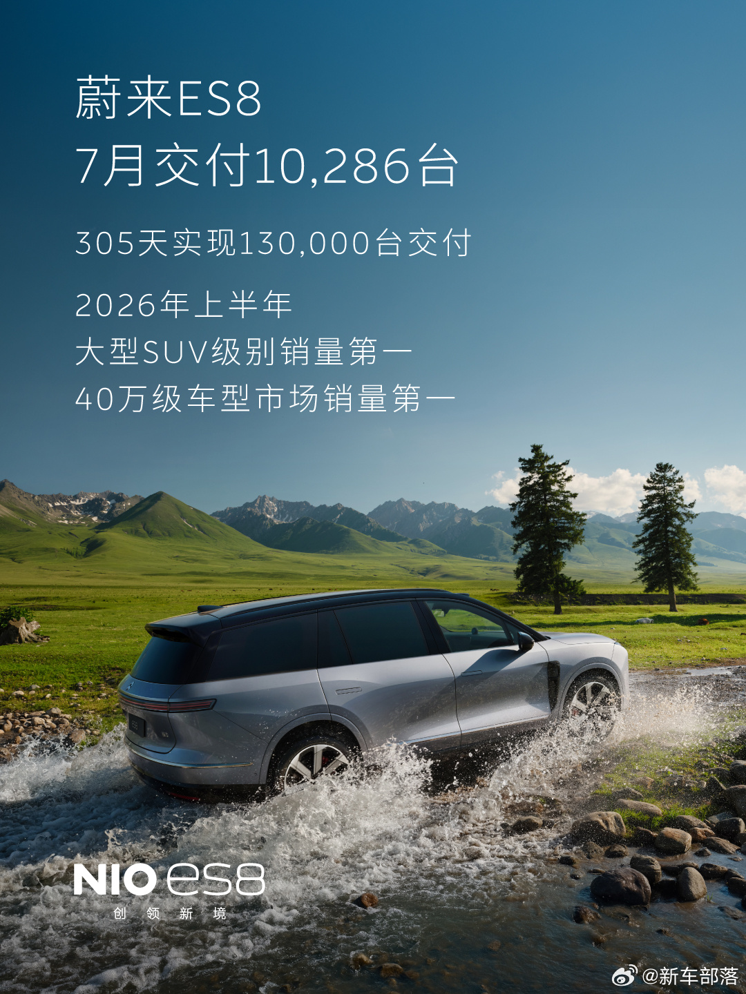 蔚来ES8销量战绩出炉！7月交付10286台，上半年累计78618台，直接拿下大