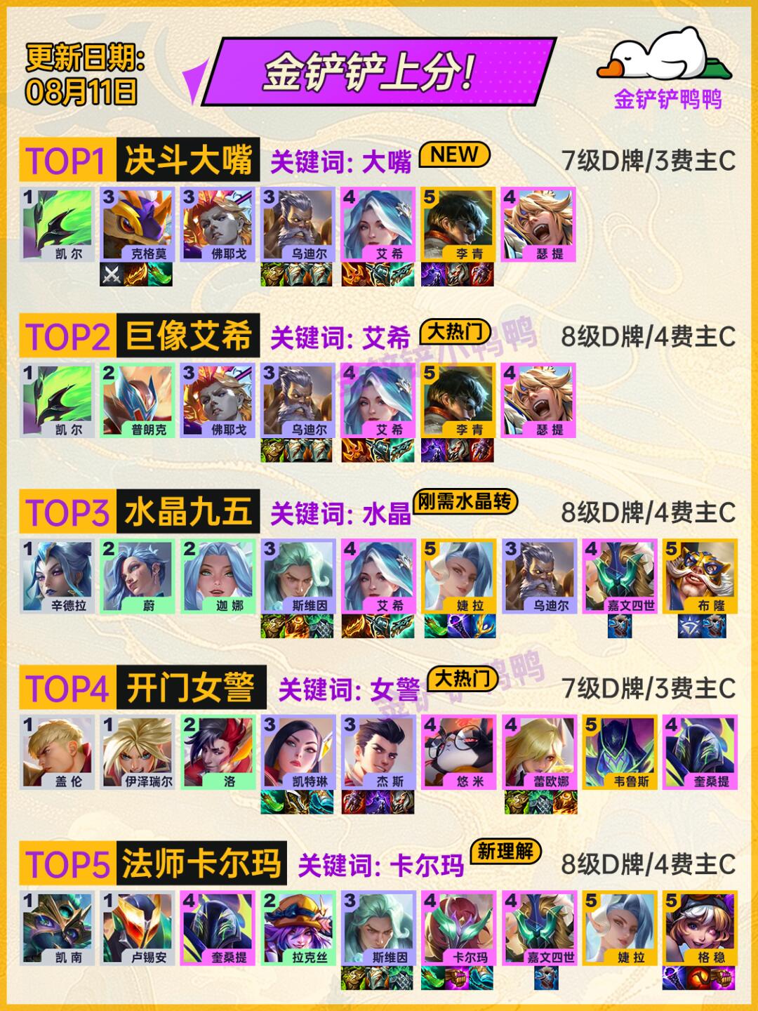 不可思议，8月11日 金铲铲T0级阵容推荐！