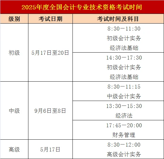 初级、高级会计报名将于1月24日截止