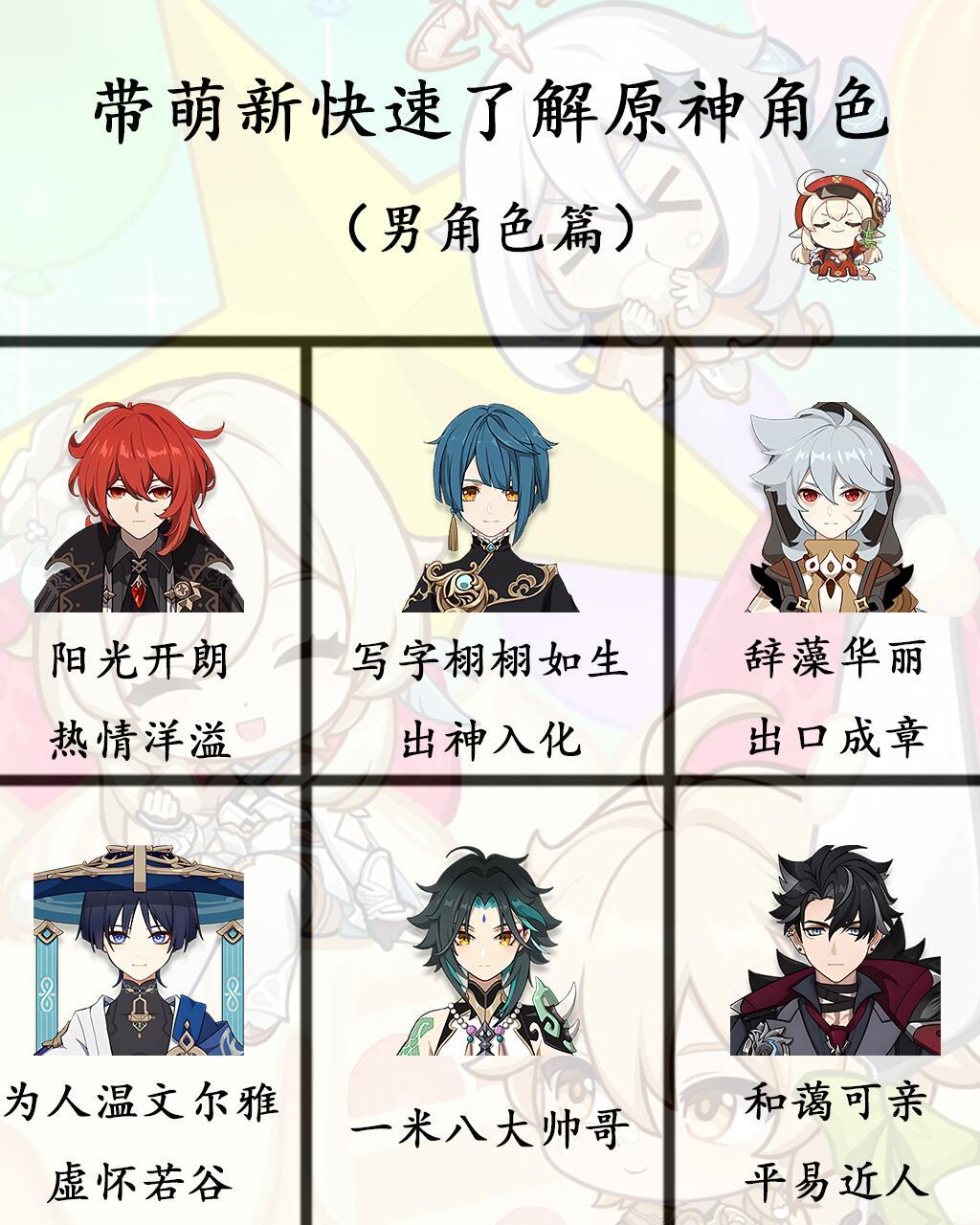 一篇带你快速了解原神男角色！{萌新指导向} 