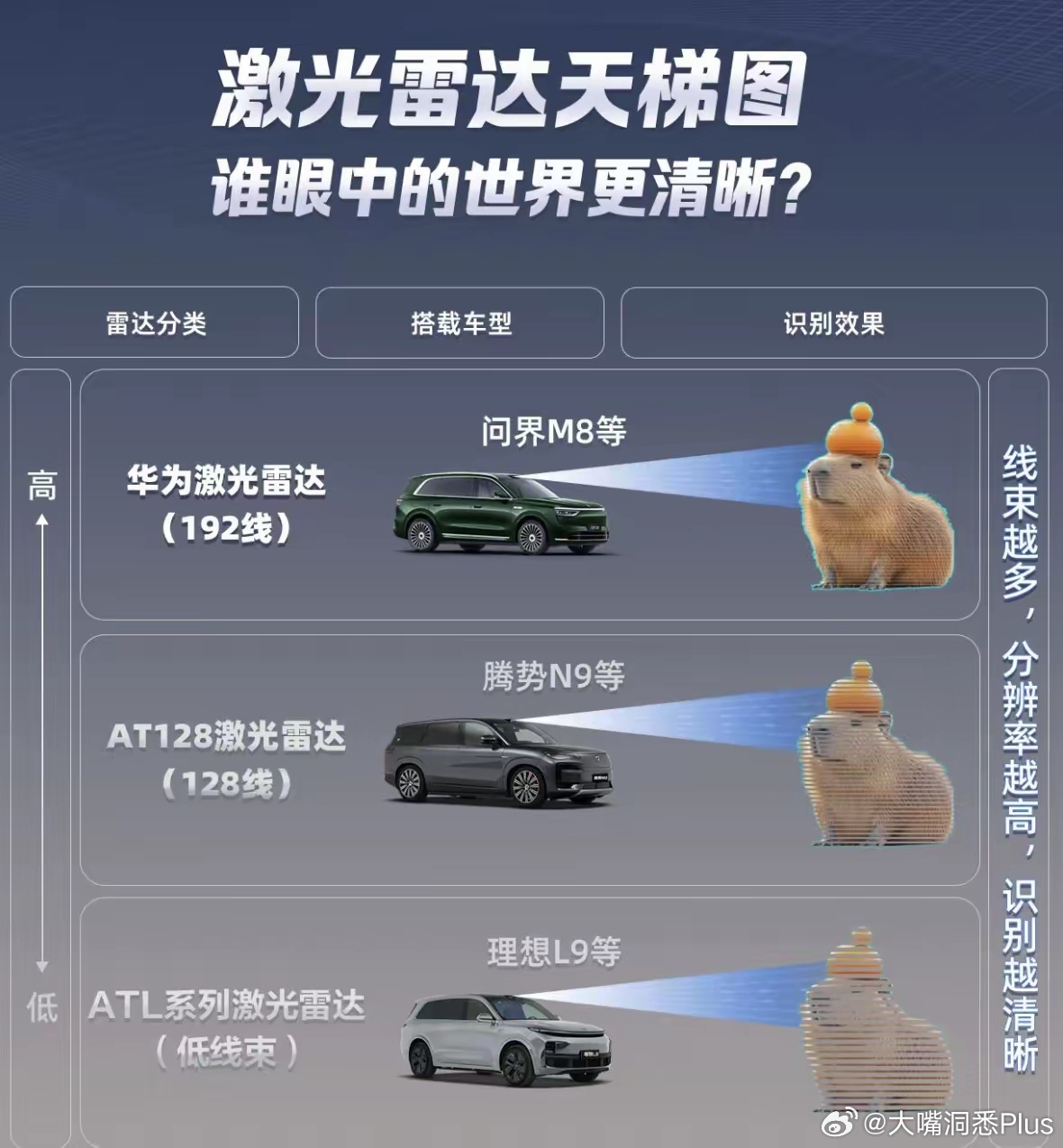 华为在23年底就已经是192线 