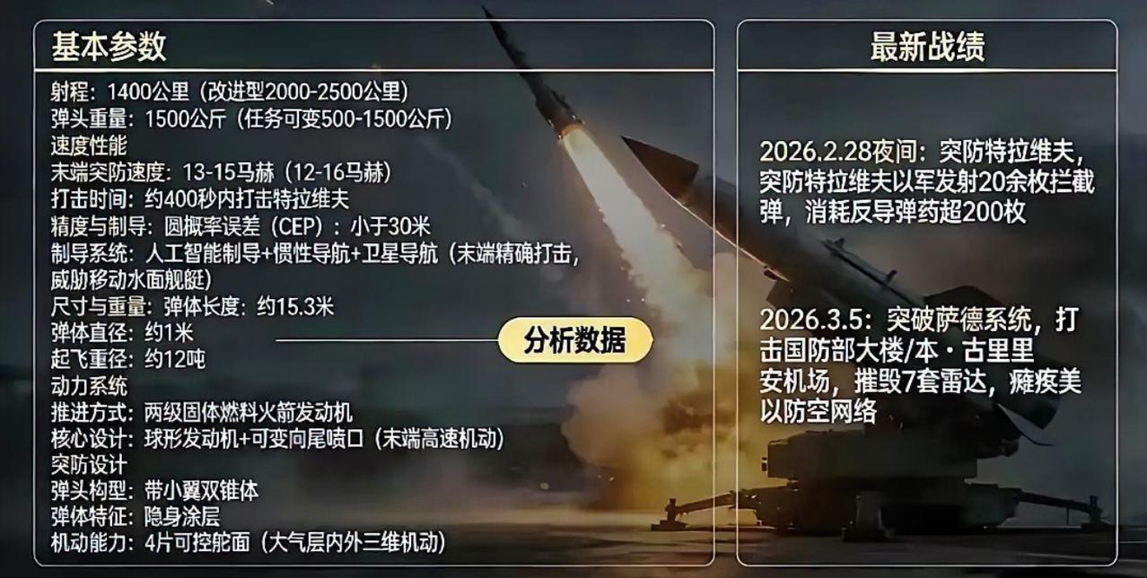 伊朗这回，把天捅了个窟窿。
3月5号，一枚“法塔赫-3”高超音速导弹，给美以上了