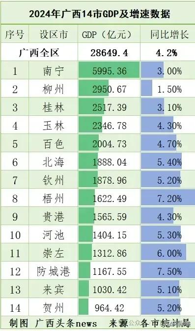 广西的地形对未来发展有什么影响
广西地形以山地、丘陵为主，盆地、平原交错，这种地