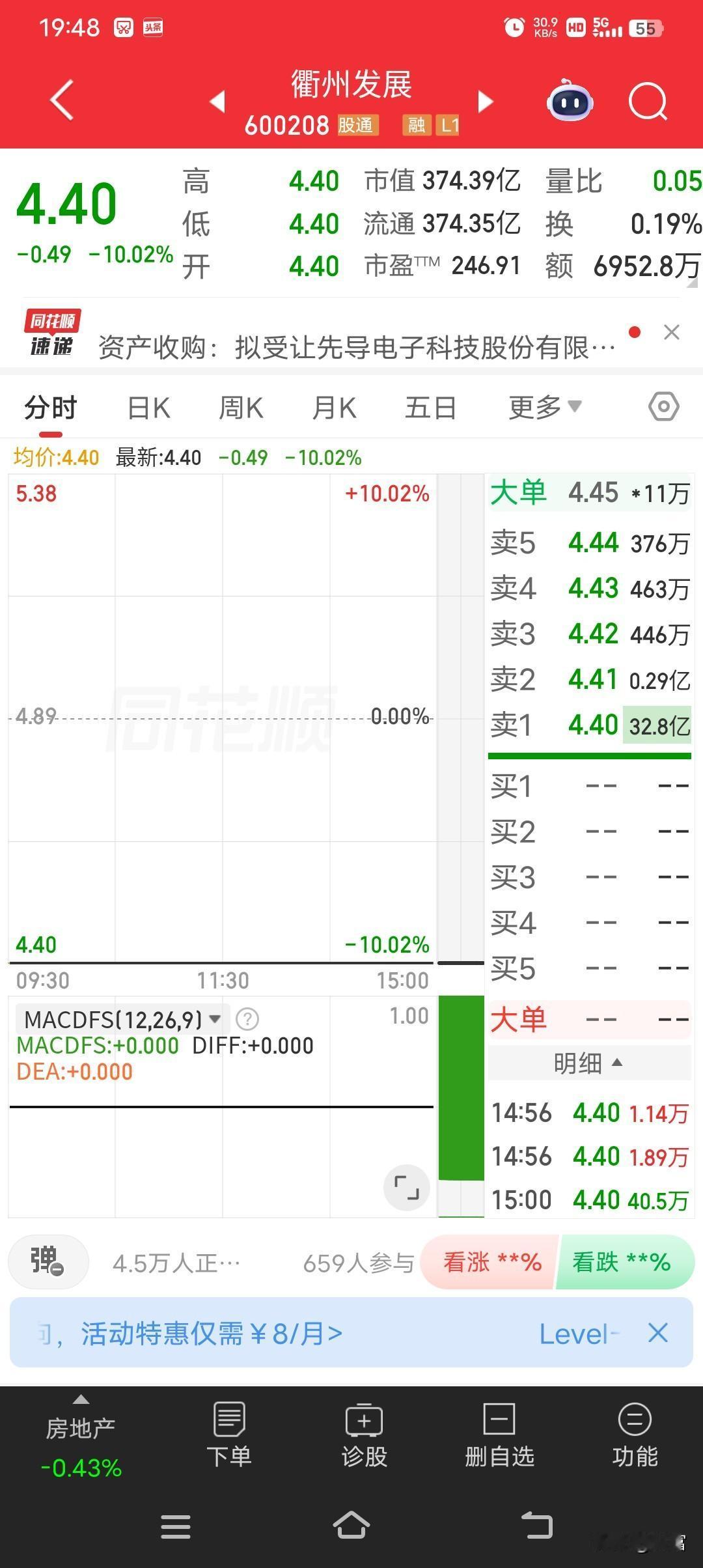 衢州发展，宣布终止发行股份购买先导电科95.4559%股份并募集配套资金的议案。