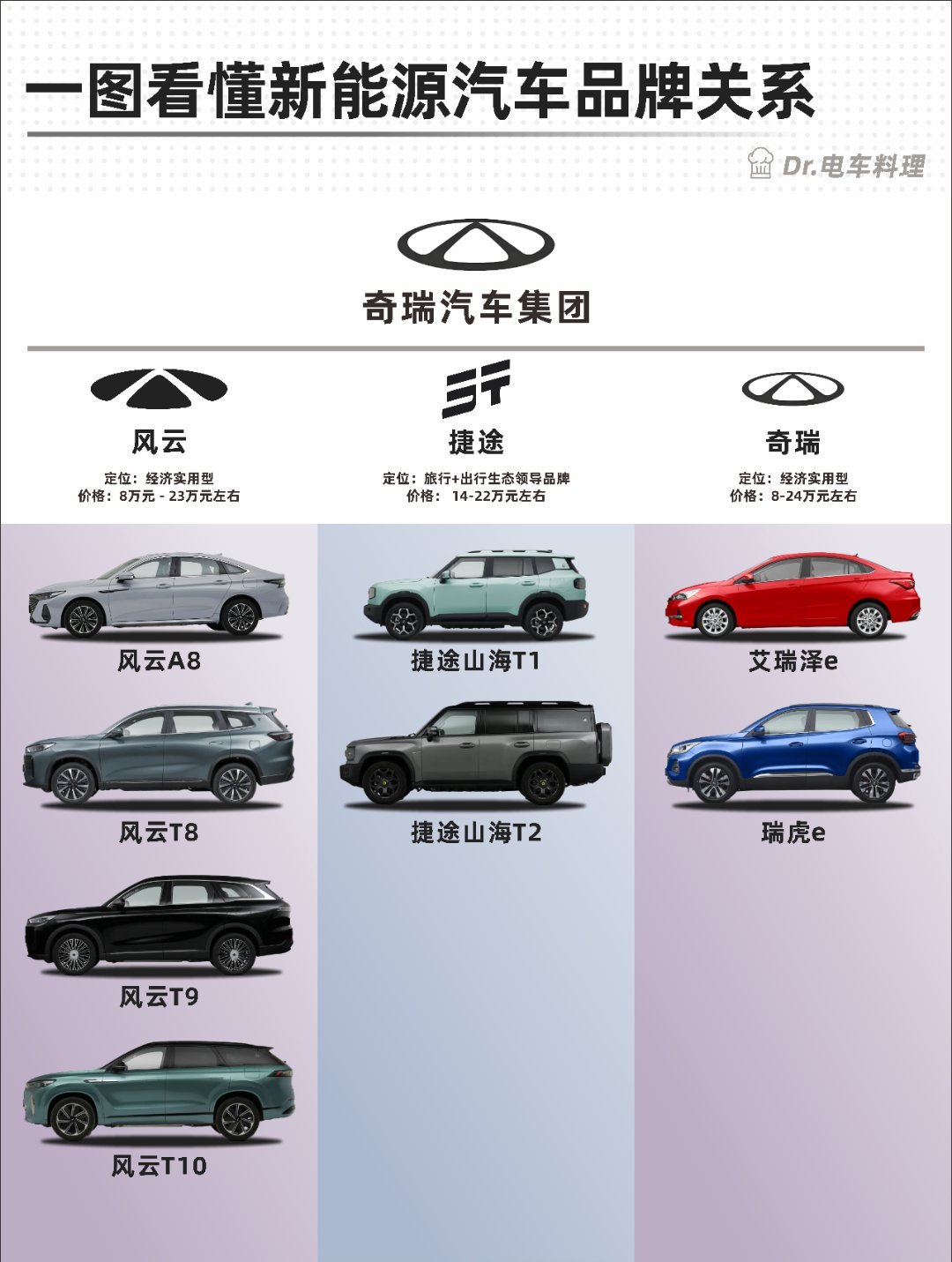 一图看懂新能源汽车家族图谱2大v聊车 ​​​