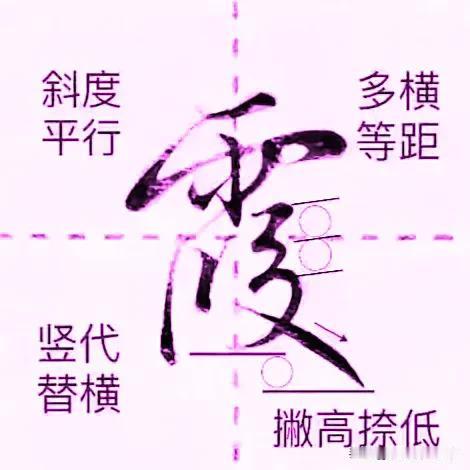 学绝招写好字:行书控笔，常用300字行楷快写系列，珍藏版
图文并茂学写字，每日为