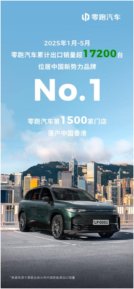 国内国外都排第一！零跑汽车现在真占住销冠不放了。
 
要说从今年开始，零跑汽车似
