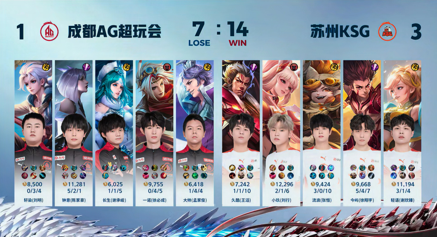 #KPL[超话]#我对#今屿#的评分：[星星][星星][星星][星星][星星]今