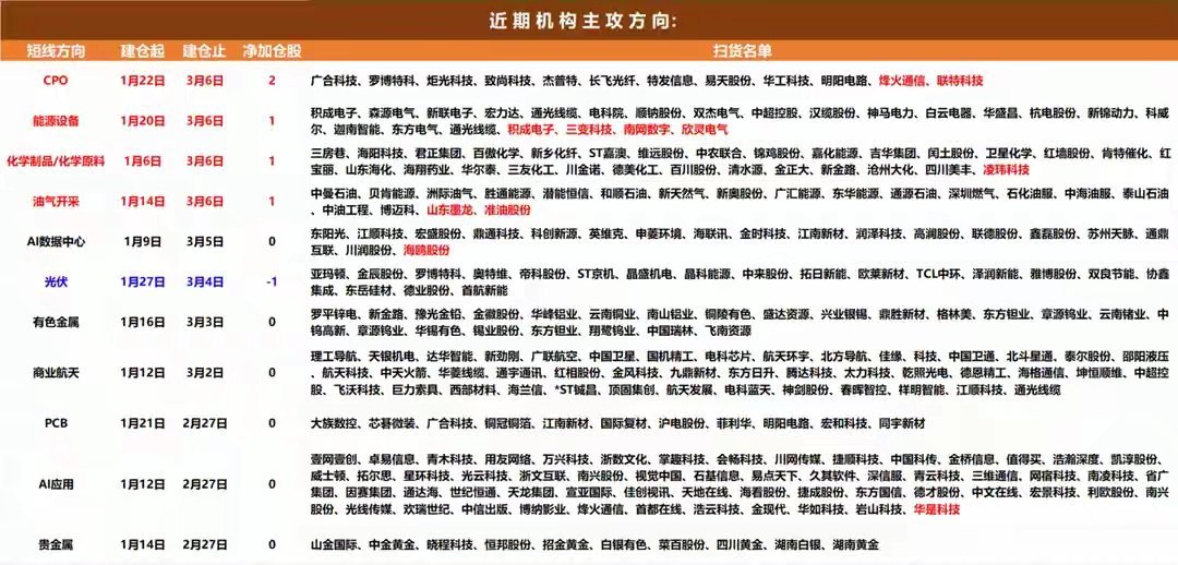 3月9日A股猛料：美伊冲突加剧流动性危机！3板块将成重要避风港聚焦A股市场每日重