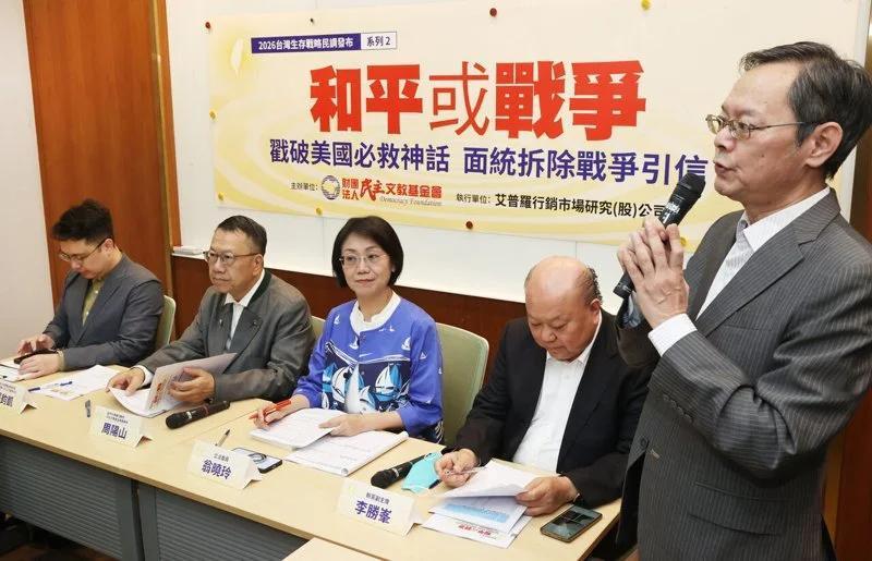 最新民调：台湾57％民众不信美国会为台与中国大陆开战
台湾民主文教基金会今天公布