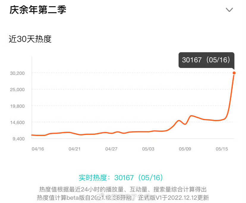 #庆余年 剧王#等了帅气的小范大人5年也是终于等到了，庆余年，必须火呀，没看的抓
