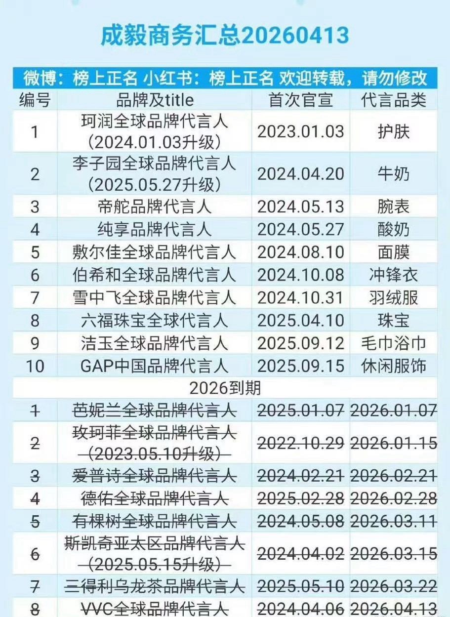 成毅商务到期不续的挺多的诶 