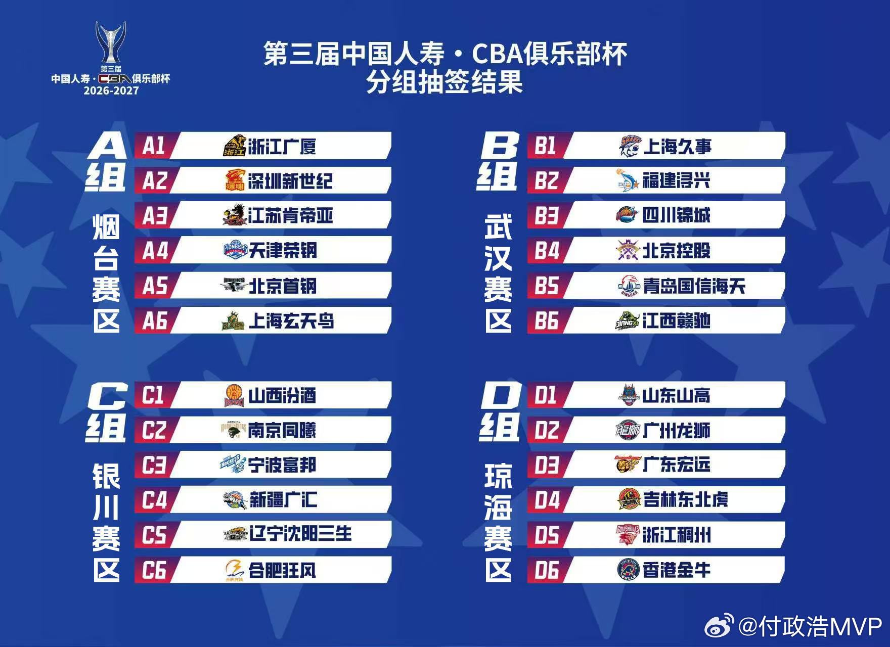 第三届CBA俱乐部杯小组赛承办城市为：海南琼海、湖北武汉、宁夏银川、山东烟台。决