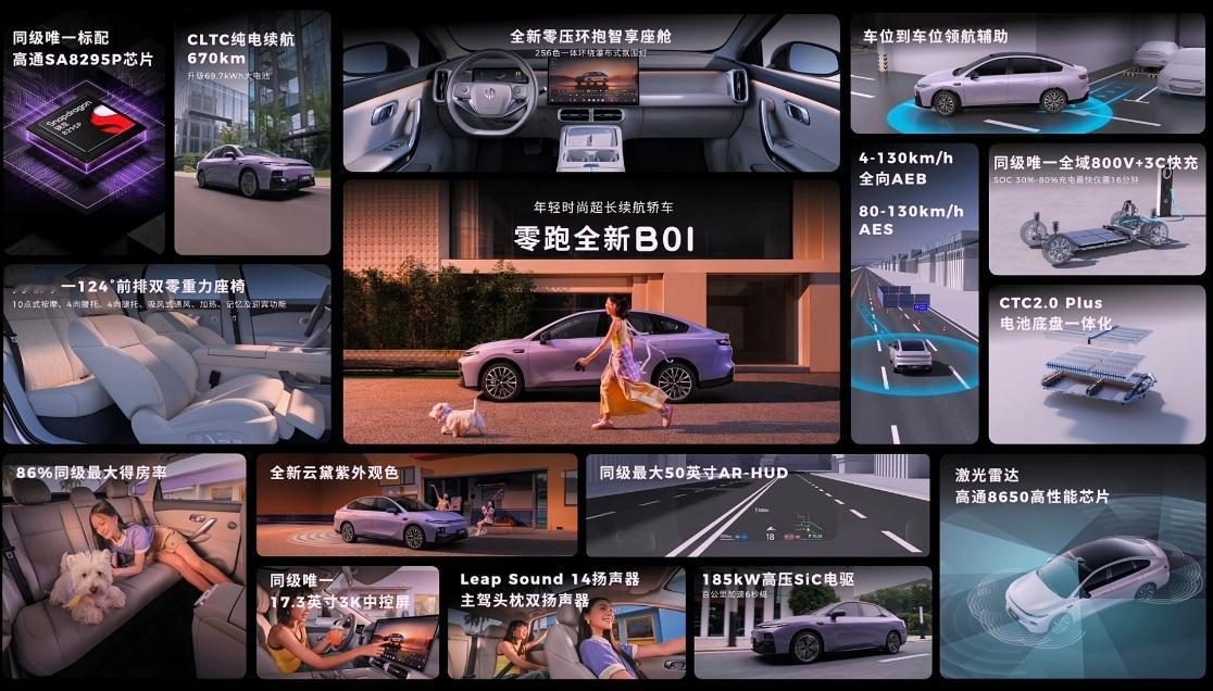 零跑开启10万级800V时代零跑B01和B10两款车均基于B平台全新打造。其中零