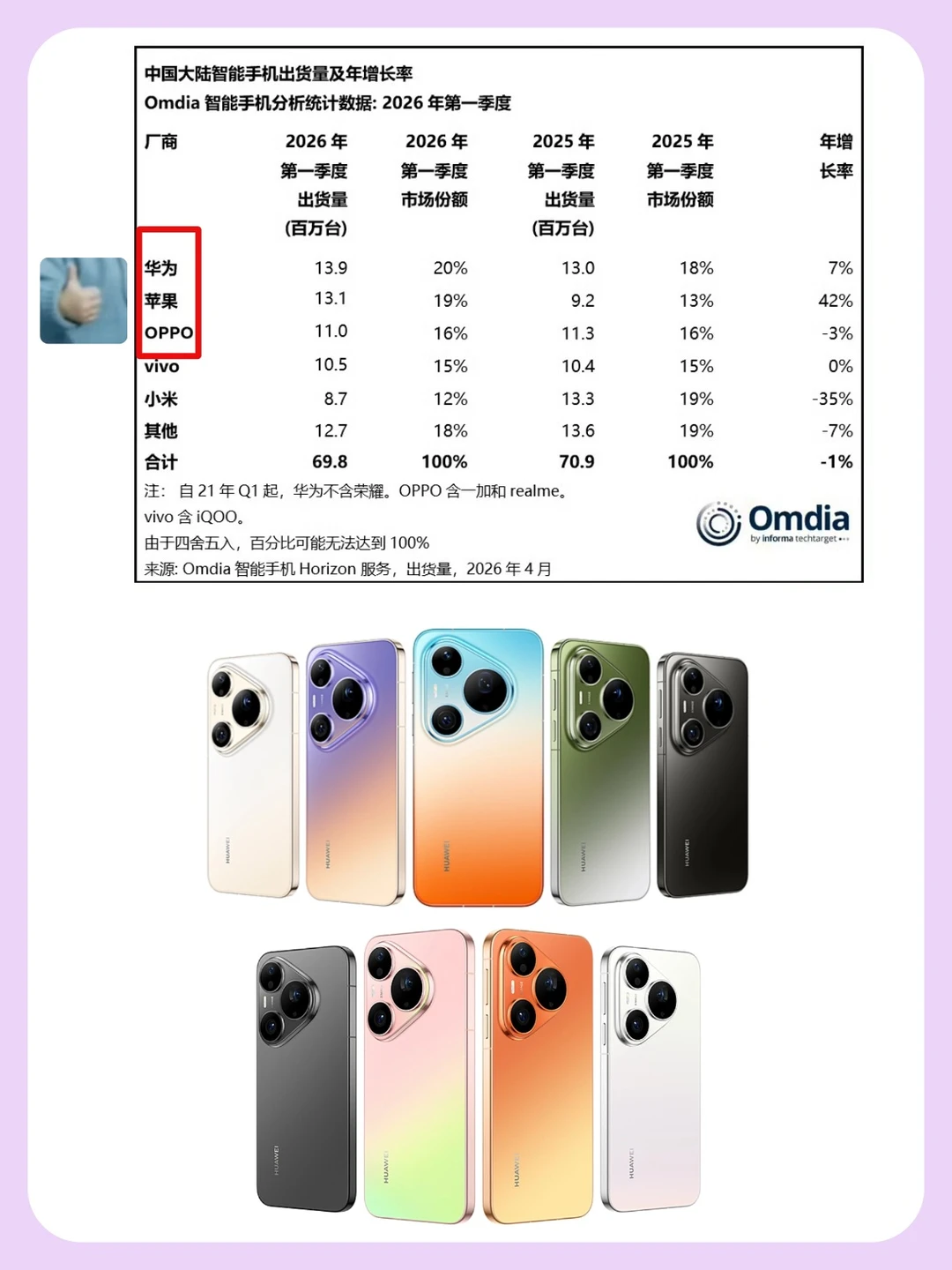 不懂就问，为什么华为销量这么高？