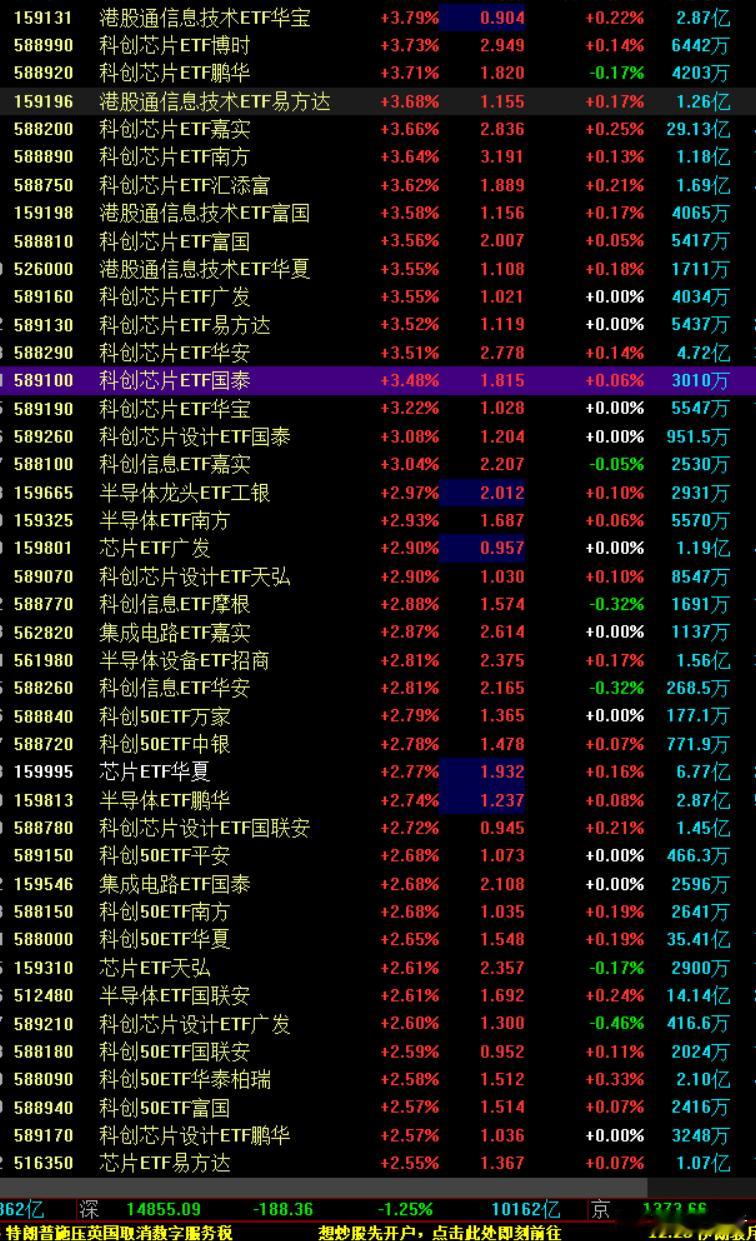 今天的氛围下算是个猛将了！ 