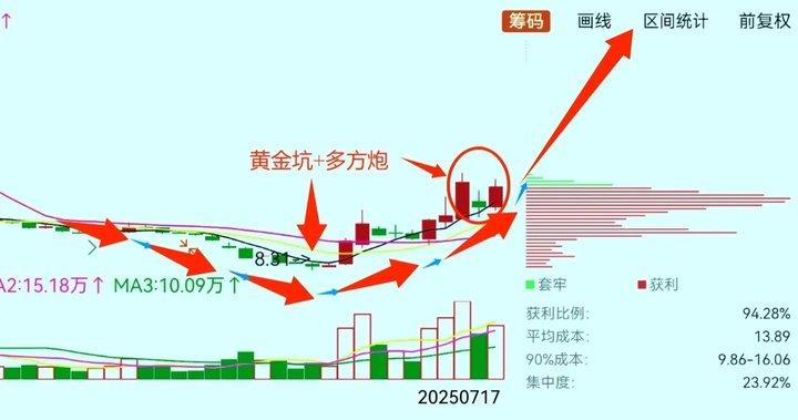 不藏了！出货200万片！
英伟达“RTX PRO芯片”独家代理商浮出水面
授权证
