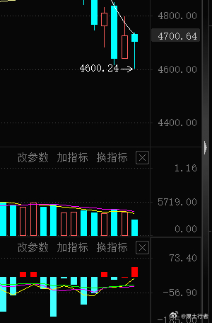 散户说啥意思，怎么看不懂！ 