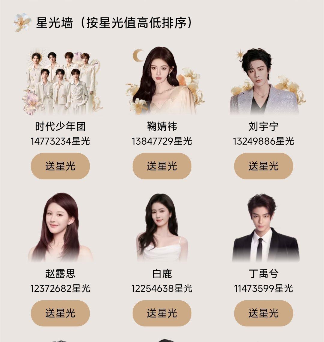 关于腾讯视频投票星光墙——听说鞠婧祎家增长了55万票，一个小时就超越了白鹿，赵露