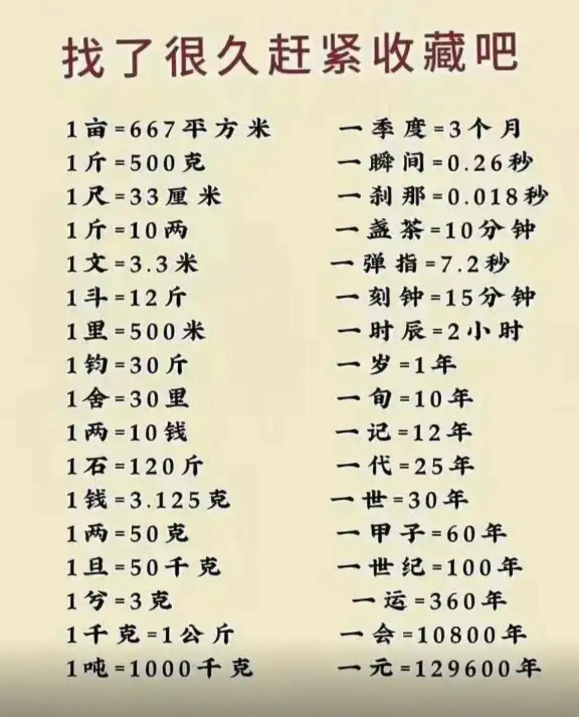 强烈建议大家收藏的这个单位换算表，​因为我们很多时候都会用到各种单位，​然后有各
