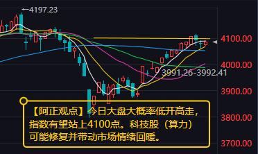 【4月28日A股盘前分析：今日大盘大概率低开震荡走高 指数有望站上4100点】