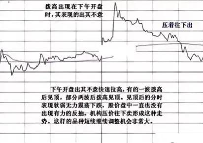 想要做好股票逻辑很简单，低价买进高位卖出即可，但大部分人都是反向操作，高位买进低
