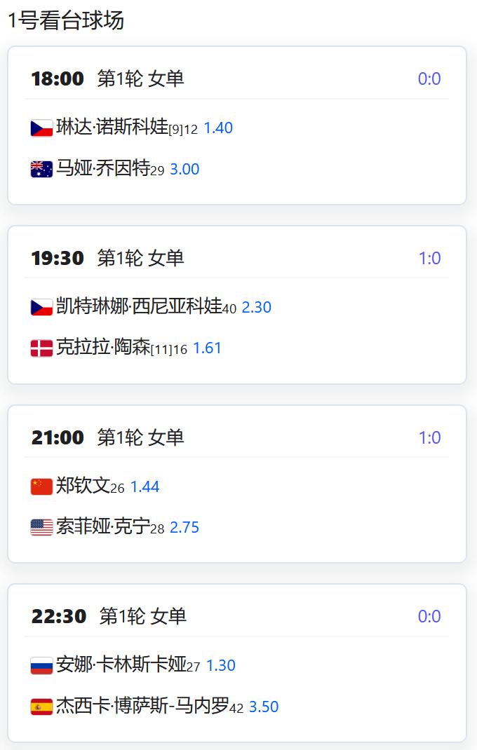 WTA1000赛多哈站，女单第一轮，中国金花郑钦文正式复出，将对阵前澳网冠军肯宁