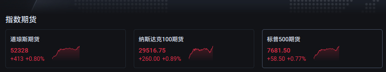 大A一收盘，就开始拉...... ​​​