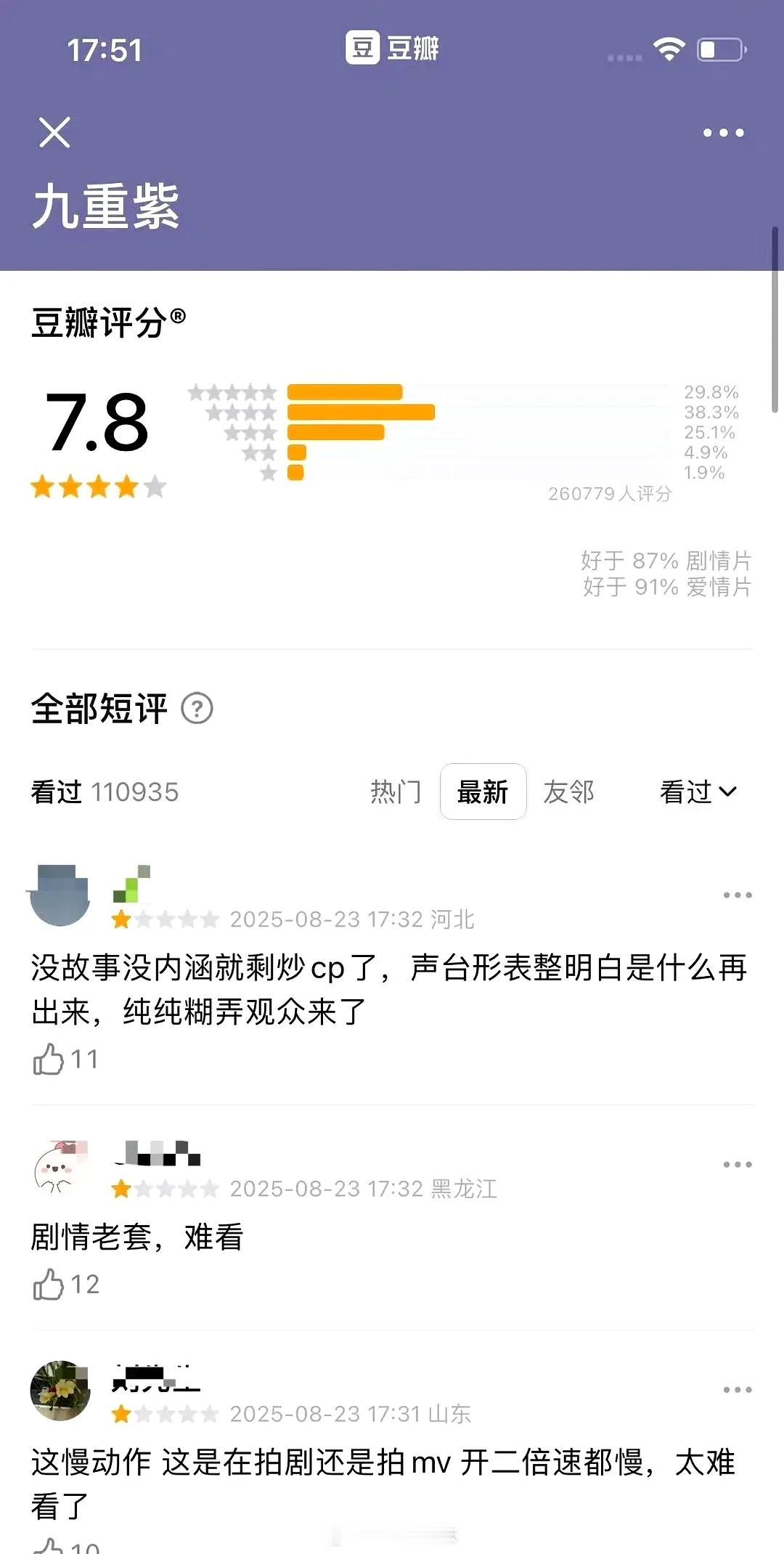 《九重紫》这波一星杀疯了！收官半年突然被灌差评，豆瓣评分直往下掉。
 
之前播时
