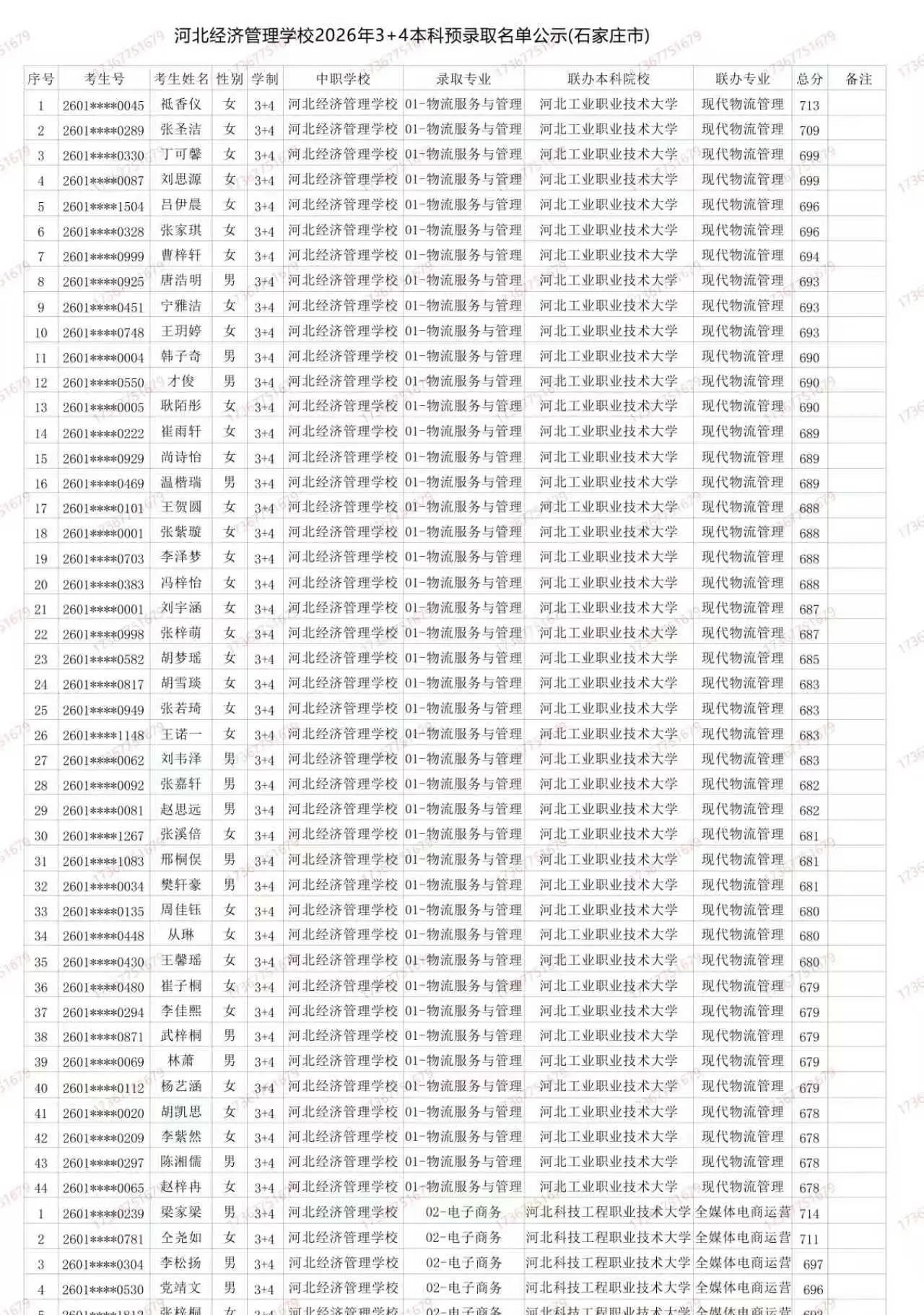 河北经济管理学校26年3+4本科预录名单。📢河北经济管理学校26年3+4本科预